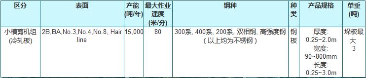 小橫剪機組（冷軋）1